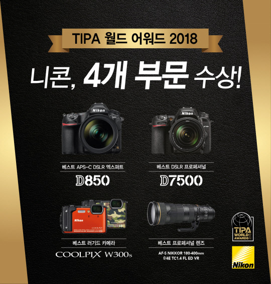 니콘이미징코리아가 'TIPA 월드 어워드 2018'에서 자사 4개 제품이 각 부문별 최우수상을 수상했다고 9일 밝혔다.